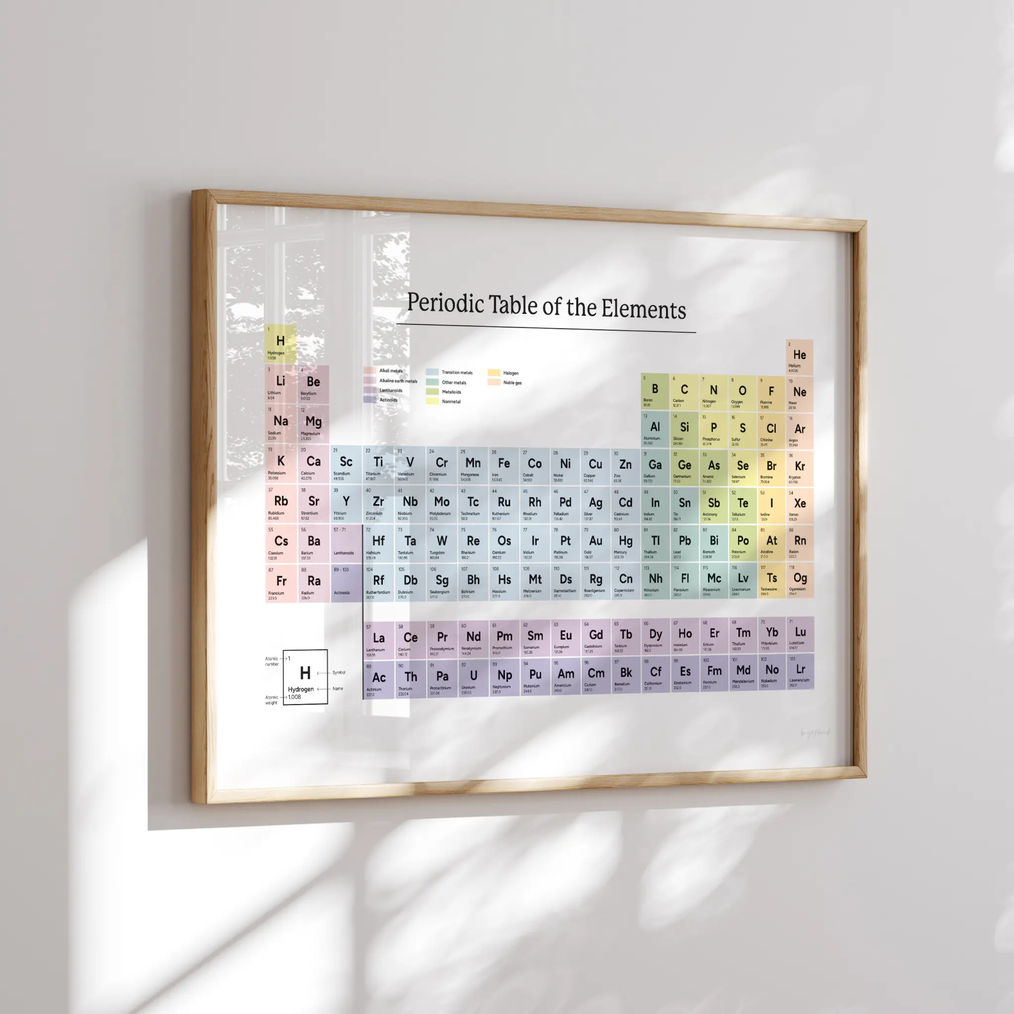 Periodic Table of Elements
