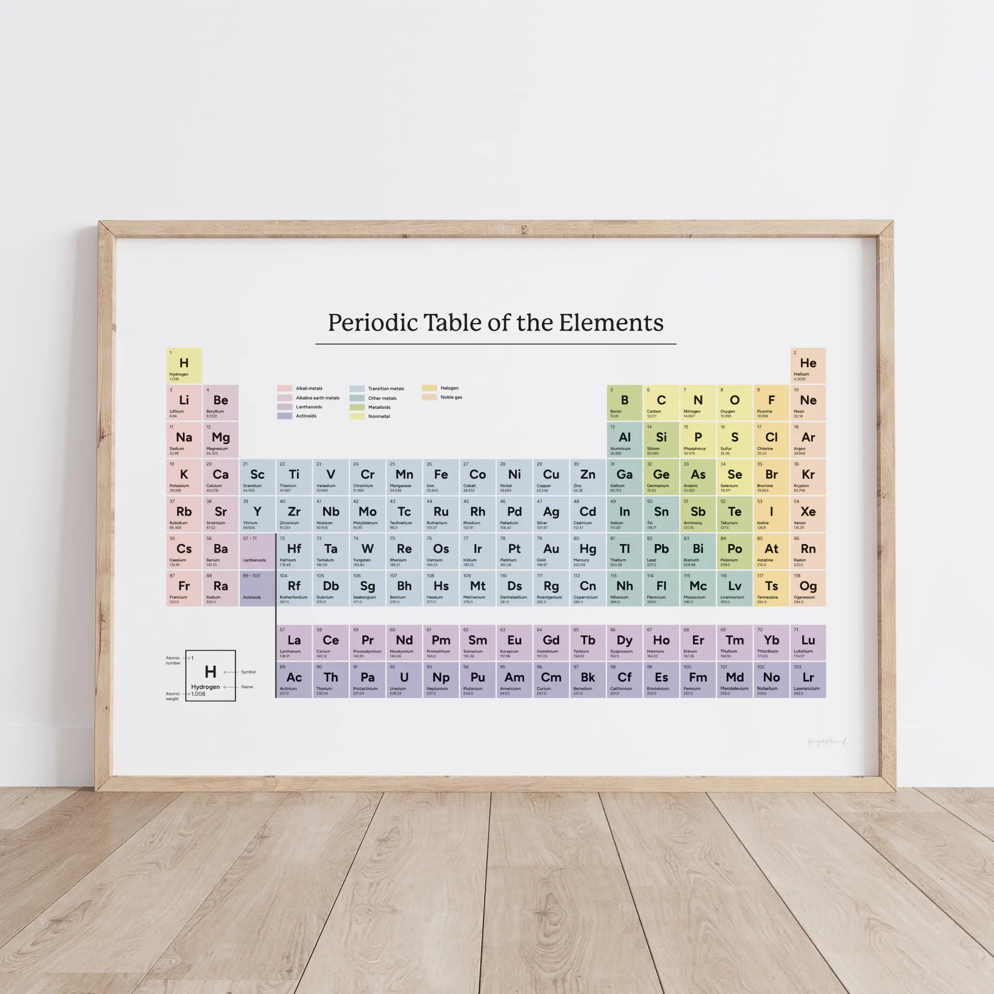 Periodic Table of Elements